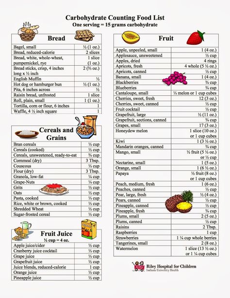 Carbohydrates Food List, Food Calorie Chart, Fruit For Diabetics, Carb Counter, Carb Cycling Diet, Low Carb Food List, Counting Carbs, High Carb Foods, Carbohydrates Food