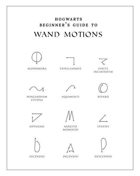 Wand movements Harry Potter Black And White, Wand Motions, Hogwarts Birthday, Harry Potter Spells List, Harry Potter Painting, Harry Potter Print, Harry Potter Charms, Harry Potter Food, Harry Potter Spells