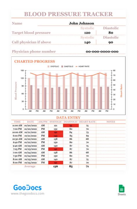 This template for tracking blood pressure will help you to take care of your health. A lot of red colour in the layout design is perfectly suitable for this type of paper as this is the colour of blood. You can print this template or use it in a digital format on your phone. Both options are convenient and free. Free Google Templates, Blood Pressure Tracker, Tracker Free, Docs Templates, Data Processing, Template Google, Data Entry, Curriculum Vitae, Google Sheets