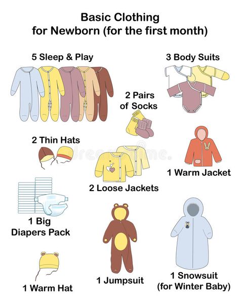 Newborn Clothes Checklist, Minimalist Baby Clothes, Baby Routine, Baby Essentials Newborn, Winter Newborn, Newborn Baby Tips, Newborn Mom, Set Clothes, Winter Baby Clothes