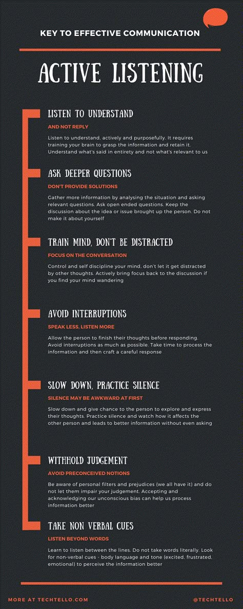 Active Listening: Key to Effective Communication | TechTello Listen To Understand, Effective Communication Skills, Vie Motivation, Leadership Management, Listening Skills, Active Listening, Leadership Development, Leadership Skills, Mental And Emotional Health