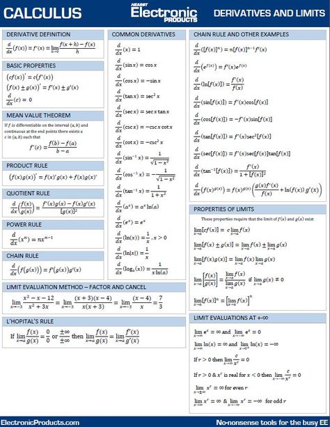 Free Calculus Derivatives and Limits Limits Calculus, Maths Algebra Formulas, Calculus Notes, Quotient Rule, Math Formula Chart, Algebra Formulas, Advanced Mathematics, Ap Calculus, Learning Mathematics