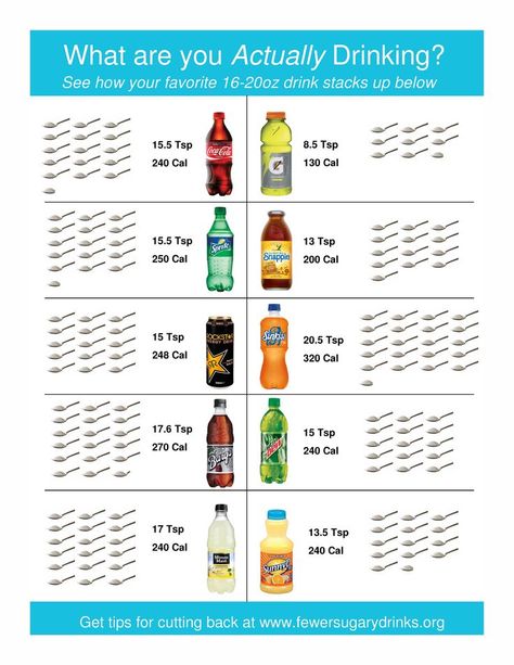 #nutrition #eatinghealthy #healthy #choices #skinny #weightloss #habits #indianriverselect Sugar In Drinks, Effects Of Sugar, Salad Cream, Drink Display, How Much Sugar, Health Fair, Science Fair Projects, Healthy Food Choices, Mindful Eating