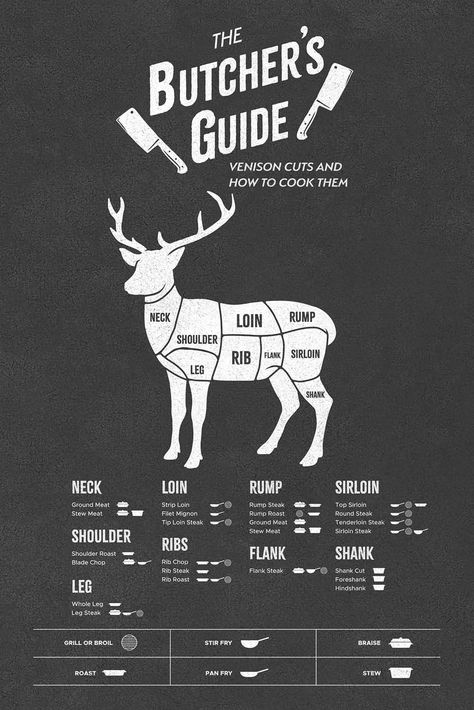 Butcher Poster | Hunting Print | Venison Cuts | Butcher Cuts | Butcher Chart | Kitchen Chart

Need a rustic accent in your kitchen, dining, or restaurant? Need a fun unique gift for a vintage art lover? This Venison Butcher Guide Print is exactly what you are looking for! Beef Cuts Chart, Sheep Poster, Butcher Diagram, Roast Brisket, Blade Roast, Lamb Cuts, Butcher's Cut, Ribeye Roast, Rib Steak