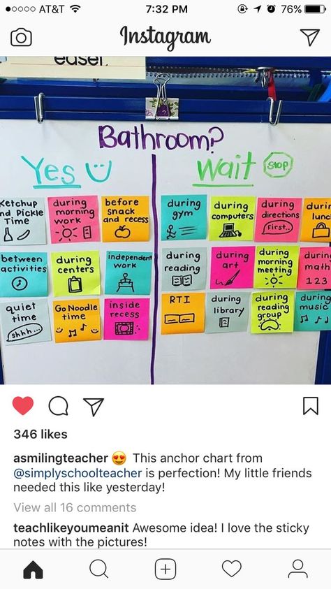 Bathroom chart Teaching Hacks, Teaching Classroom Management, Dream Classroom, Class Meetings, Classroom Procedures, Classroom Behavior Management, 5th Grade Classroom, 4th Grade Classroom, 3rd Grade Classroom