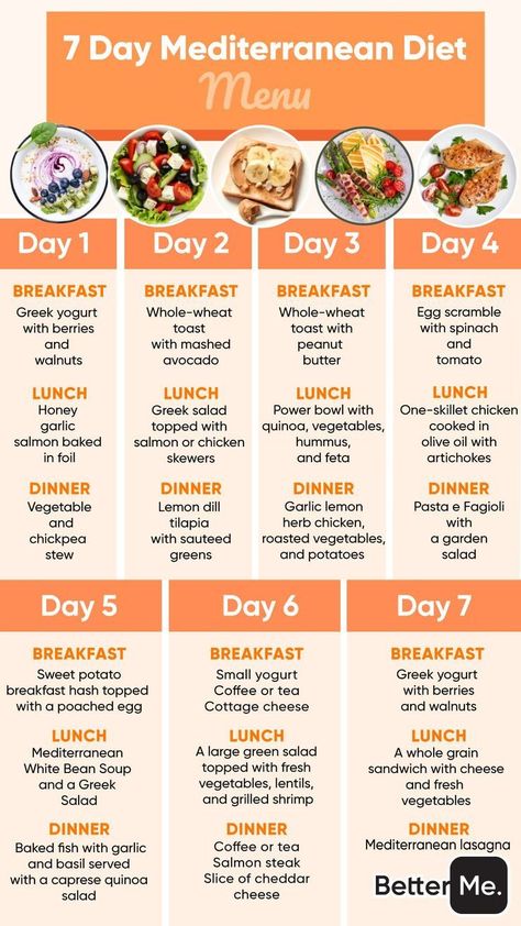 Pin on Mid eastern food Mediterranean Diet Food List, Mediterranean Recipes Healthy, Mediterranean Diet Recipes Dinners, Med Diet, Diet And Workout Plan, Mediterranean Diet Meal Plan, Easy Mediterranean Diet Recipes, Mediterranean Diet Plan, Best Diet