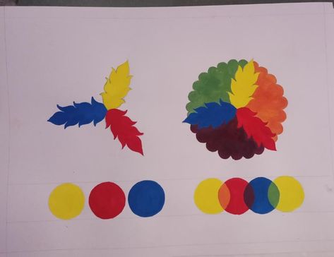 Primary Colour Drawing Ideas, Primary Colors Painting Ideas, Primary Colours Art Ideas, Colour Wheel Design, Colour Wheel Design Ideas, Primary Color Wheel, Galaxy Art Painting, Color Wheel Design, Doodle Art For Beginners