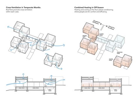 Section Drawing Architecture, Artist Retreat, Architecture Drawing Presentation, Urban Design Concept, Concept Models Architecture, University Architecture, Schematic Design, Architecture Concept Diagram, Studios Architecture