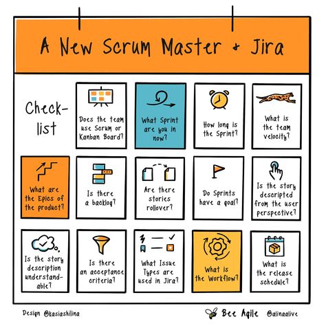 What a New Scrum master can get from Jira before talking with PO, the team or stakeholders? Here is a checklist of all initial information needed #checklist #scrum #scrummaster #jira #velocity #backlog #agile #powerfulquestions Scrum Retrospective Games, Scrum Master Cheat Sheet, Business Analyst Career, Scrum Board, Project Management Certification, Agile Process, Product Owner, Agile Software Development, Project Management Professional