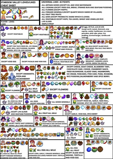 Stardew Cheat Sheet, Stardew Valley Cheat Codes, Stardew Valley Notes, Stardew Valley Cheat Sheet, Stardew Valley Likes And Dislikes, Stardew Valley Secrets, Stardew Tips, Stardew Valley Layout, Stardew Valley Tips