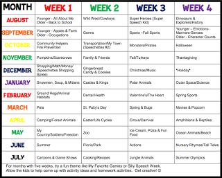 Tuesday: Therapy-n-Themes Slp Activities, Preschool Planning, School Slp, Preschool Speech, Speech Activities, Preschool Lesson Plans, Preschool Curriculum, Speech Language Therapy, Preschool Themes