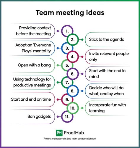 team meeting ideas Day Camp Crafts, Team Meeting Ideas, Team Meeting Agenda, Being There For Someone Quotes, Building A Team, Inspire Employees, Leadership Goals, Workplace Productivity, Summer Day Camp