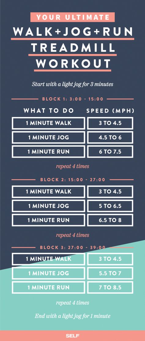 5 Treadmill Workouts For Weight Loss | SELF Run Treadmill, Run Workout, Running Plan, Treadmill Workouts, Fat Loss Program, Treadmill Workout, Diet Vegetarian, Fat Loss Diet, Fat Loss Workout