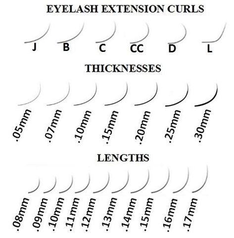 Lash Extension Curl Chart, Curl Type Chart, Lash Extensions Care, Lash Curls, Types Of Eyelash Extensions, Eyelash Extensions Care, Lash Quotes, Eyelash Tips, Different Curls