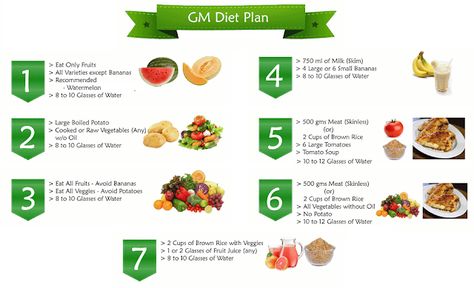 GM Diet Plan – 7Day Result | Travel and Health Guide Gm Diet Plan, Gm Diet Plans, Gm Diet, Burnt Food, Quick Healthy Breakfast, Raw Vegetables, Diet Vegetarian, Fat Burner Drinks, Fat Burning Drinks