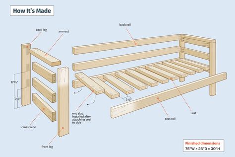 How to Build an Outdoor Sofa - This Old House How To Build Outdoor Couch, Diy Porch Sofa, Diy Outdoor Couch Plans, Diy Outdoor Sofa Easy, Diy Futon Frame Plans, Outdoor Couch Plans, Sofa Frame Construction, Outdoor Sofa Plans, Homemade Couch