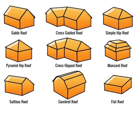 Hip Roof vs Gable Roof 4 Hip Roof vs Gable Roof Design Terminology, Hip Roof Design, Flat Roof Repair, May First, Dormer Roof, Paris Balcony, Butterfly Roof, Roof Shapes, Mansard Roof