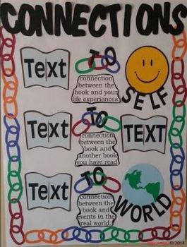 Close Reading Anchor Chart, Teaching Reading Skills, Ela Anchor Charts, Text To World, Text To Text, Text To Text Connections, Text To Self, Classroom Anchor Charts, Interactive Powerpoint