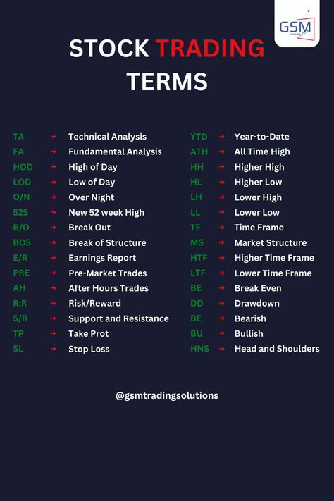 There are some very important things that a beginner in options trading should know. One is risk management, another is discipline, then there is patience. Finally, you need a good option strategy. Visit OptionsObserver.com for the strategies. Future Trading Strategy, Stock Market Learning, Stock Market Terms, Stock Market For Beginners Learning, Stock Market Trends, Financial Literacy Lessons, Stock Market Basics, Stock Market For Beginners, Forex Trading Strategies Videos