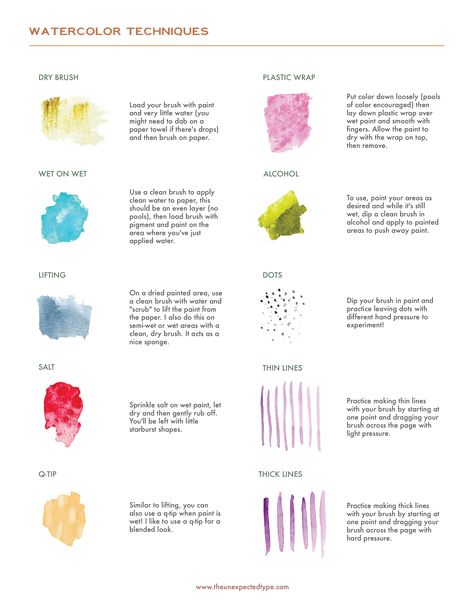 https://www.theunexpectedtype.com/blog/art-techniques-watercolor-basics art techniques: watercolor basics -- a quick worksheet on watercolor techniques and watercolor supplies. Watercolor Techniques For Beginners, Watercolor Basics, Hand Painted Cards, Painted Cards, Basic Watercolor, Watercolor Supplies, Learn Watercolor Painting, Watercolor Beginner, Learn Watercolor