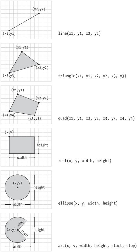 P5js Code, P5js Art, Web Design Ux Ui, Code Art, Graph Paper, Generative Art, Home Tv, Simple Shapes, Ui Ux Design