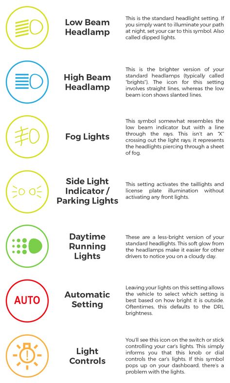 Car Symbols, Truck Bed Liner, Hazard Sign, Lit Meaning, Sign Meaning, Car Signs, Symbols And Meanings, Light Rays, Car Headlight