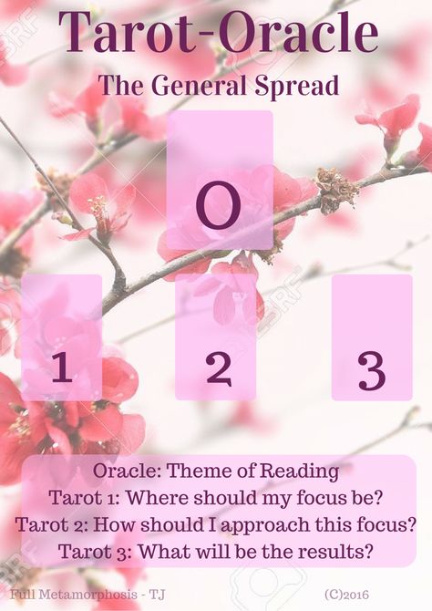 fullmetamorphosis:  I am nowhere near as good a graphic designer as others, but maybe this will serve well enough. The Tarot-Oracle Spread For those of you who cannot see the image: it involves one oracle card and three tarot. So, you will need a tarot deck and an oracle deck for this one. Oracle: Theme of ReadingTarot 1: Where should my focus be?Tarot 2: How should I approach this focus?Tarot 3: What will be the results? Alternatively, you can ask how you’ve BEEN dealing with it and what wi... Oracle Card Spreads, Tarot Reading Spreads, Tarot Cards For Beginners, Learning Tarot Cards, Tarot Guide, Tarot Card Spreads, Tarot Tips, Tarot Meanings, Tarot Astrology