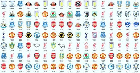 All champions of the English Premier League! #premierleague #england #champions #winner #winners #soccer #football #footballgame #sports #rof355 Sunday League Football, Grassroots Football, Sunday League, Premiere League, Premier League Winners, Football Stuff, Football Sunday, League Champions, Premier League Champions