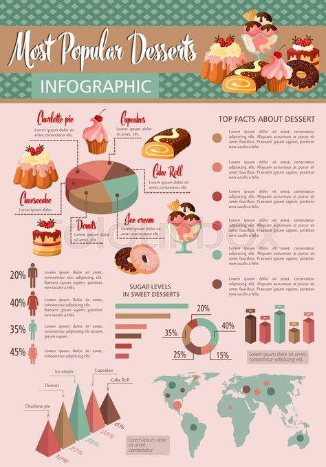 Dessert Infographic, Cookie Infographic, Food Infographic Illustration, Infographic Packaging, Baking Infographic, Infographic Brochure, Roti Boy, Branding Infographic, Disney Themed Food