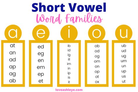 short vowel word families with the word families broken up by short vowel Vowel Letters Worksheet, When 2 Vowels Go Walking, Short Long Vowels, Short Vowel E Words, Short And Long Vowels, Aeiou Vowels Worksheets, Teaching Short Vowel Sounds, 2 Letter Words, Two Letter Words