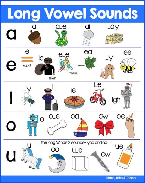 Long Vowel Sounds Spelling Patterns FREE poster! Long Vowel Sounds Worksheets, Saxon Phonics, Long Vowel Sounds, Kindergarten Phonics Worksheets, Phonics Rules, Long Vowel, Phonics Sounds, Spelling Patterns, Vowel Team