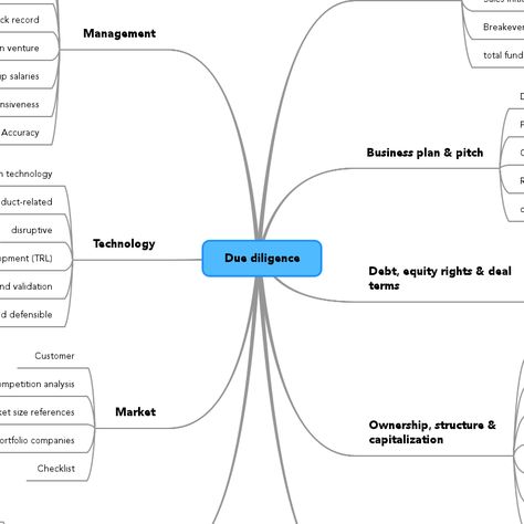 Entrepreneur Skills, Disruptive Technology, Due Diligence, Venture Capital, Content Ideas, Risk Management, Business Planning, Wisdom Quotes, Literacy