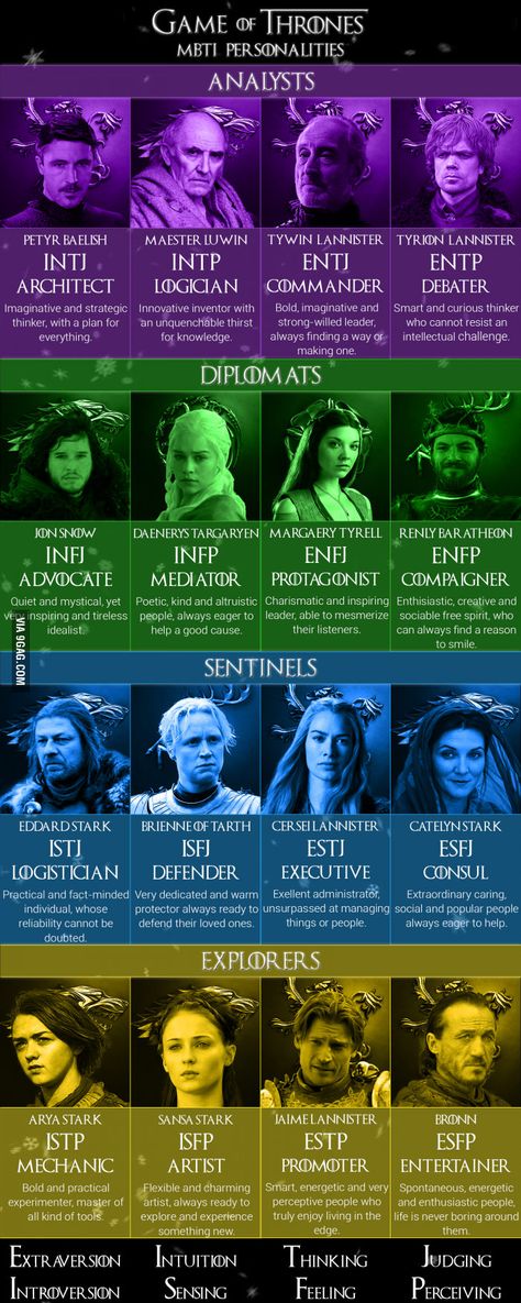 Game of thrones - MBTI personalities which character are you ? Game Of Thrones Mbti, Mbti Animals, Cognitive Functions Mbti, Mbti Istj, Personalidad Infj, Personalidad Enfp, Personality Chart, Game Of Thrones Poster, Which Character Are You