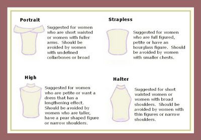 WomenStyles: STYLEWATCH: Choosing Necklines That Suit Your Face shape, Body type And Bust size Small Chest, Full Figured, Celebrity Gossip, Body Types, Suits You, Types Of Shirts, Face Shapes, Fashion Watches, Style Guides