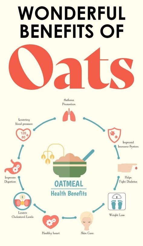 Health benefits of oats. Oats are rich in protein, minerals, fiber, fats and antioxidants. Many studies have confirmed that oat cereal has many effects on human health Oat For Diet, Are Oats Good For You, Benefits Of Oatmeal Breakfast, Oats Benefits Health, What Is Nutrition, Benefits Of Oats For Breakfast, Rolled Oats Benefits, Oatmeal Benefits Health, Oat Benefits