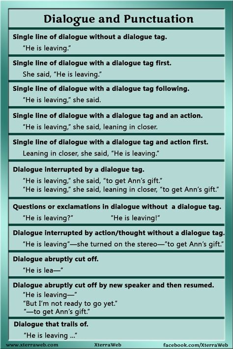 Dialogue and Punctuation. Rules for punctuation with dialogue and dialogue tags. Quotation Marks Rules, Dialogue Writing Prompts, Book Dialogue, Writing Speech, Dialogue Tags, English Punctuation, Punctuating Dialogue, Grammar Board, Kids Charts