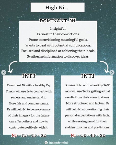 Intj 5w4, Cognitive Functions Mbti, Mbti Functions, Entj Personality, Intj And Infj, Cognitive Functions, Intj Personality, Intj Intp, Myers Briggs Personality Types