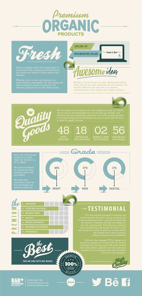 Text Heavy Infographic, Retro Infographic, Coffee Infographic Posters, Sustainability Infographic, Retro Americana, Newsletter Layout, Ambassador Program, Infographic Inspiration, Infographic Poster