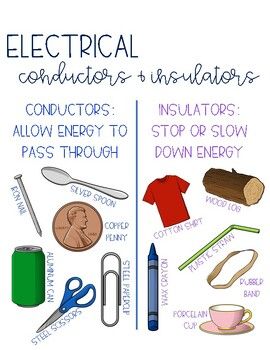 This electrical conductors and insulators anchor chart is a great way to reinforce the concept with your students. I have included two copies of the chart so you can either print it as a full sheet or two to a page. Conductors Vs Insulators Anchor Chart, Thermal Conductors And Insulators, Conductors And Insulators Anchor Chart, Properties Of Matter Anchor Chart, Matter Anchor Chart, Conductors And Insulators, Insulators And Conductors, Physical Properties Of Matter, Magnet Science