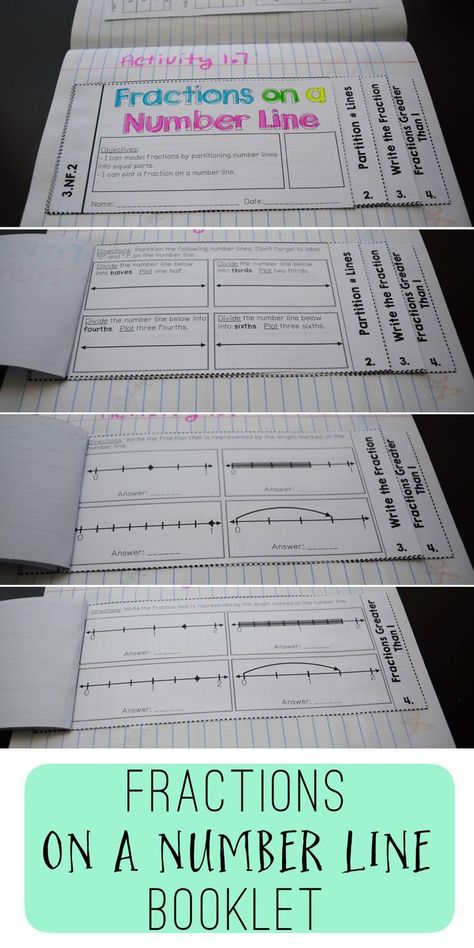 Maths Fractions, Homeschool Subjects, Tutoring Resources, Introducing Fractions, Third Grade Fractions, Fractions On A Number Line, Educational Therapy, 3rd Grade Fractions, Math Lab