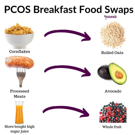 Fertility Food, Corn Grits, Food Swaps, High In Fiber, Low Gi, Food Swap, Polycystic Ovaries, Blood Sugar Levels, Breakfast Food