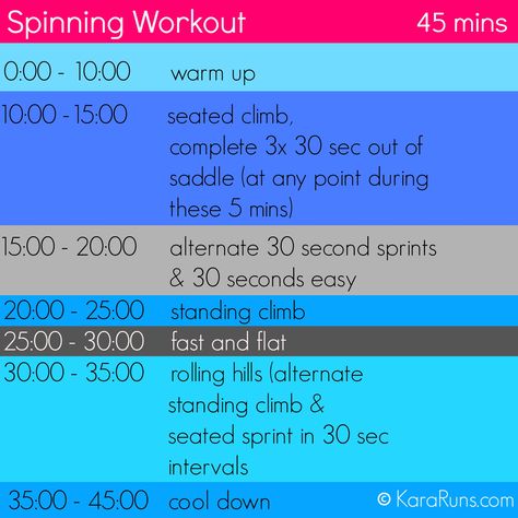 Spinning workout for spin bike or bike trainer; 45 minutes. #fitfluential #move #workouts #fitness 20 Minute Spin Bike Workout, Indoor Spinning Workouts, Peleton Cycle, Wine And Reading, Spin Cycle Workout, Cycling Workout Plan, Spin Routines, Spin Workout, Spin Classes