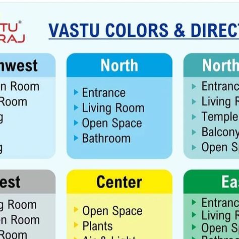 Vastu Colours For Home, Dinning Room Colors, Drawing Room Colour, Home Color Ideas, House Vastu, Vastu Remedies, Best Wall Colors, Southwest Home Decor, Hall Colour