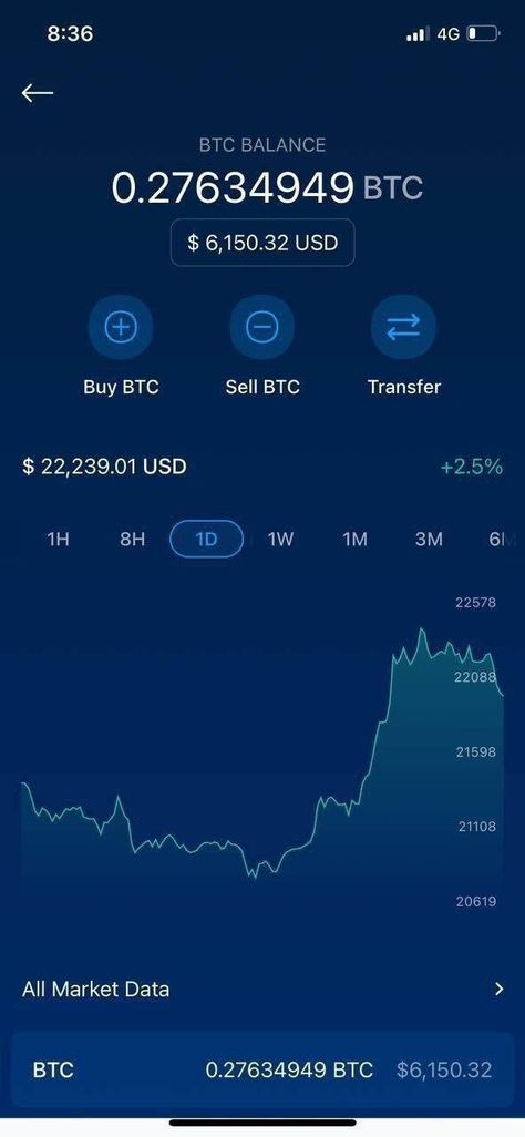 Crypto Trading Profits, Crypto Trading Signals, Crypto Currency Trading, Crypto Aesthetic, Crypto Profit, Hospital Real, Bank Interior, Trading Profit, Signal App