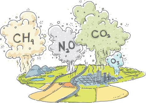 Know your Greenhouse Gases – Science Sparks Gas Drawing, Landscape With Clouds, Air Pollution Poster, Cartoon Landscape, Earth Drawings, Greenhouse Effect, Poster Drawing, Drawing Cartoon, Carbon Dioxide