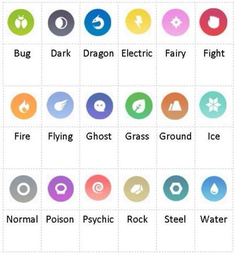 All Pokemon Types, Pokemon Type Chart, Pokemon Chart, Pokemon Go Team Mystic, Fairy Type Pokemon, Type Chart, Pokemon Names, Pokemon Firered, Best Naruto Wallpapers