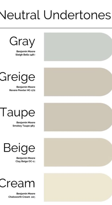 Designer Paint Colors, Warm Neutral Paint Colors, Furniture Paint Colors, Idea Paint, Room Interior Ideas, Taupe Paint, Home Paint Colors, Home Styling Tips, French Country House Plans