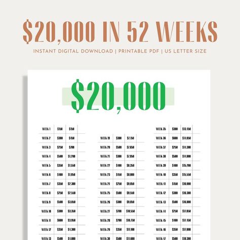 Reach your $20,000 savings goal with this 52-week challenge! HOW TO USE: Check off, color or sticker each week you save the amount listed! GREAT FOR: - Savings - Emergency Fund - Loan Repayment - Down Payment - Investments - Large Purchases - Vacations …and so much more! Personalize your $20K Savings Challenge with actual dates! www.etsy.com/listing/1141419228 Reach your savings goal sooner with a No Spend Challenge! https://etsy.me/3f3KgsW Happy saving! XO, Abbey 52 Week Challenge, Saving Money Chart, 52 Week Savings Challenge, Money Chart, Savings Goal, Money Saving Methods, No Spend Challenge, Money Saving Techniques, Week Challenge