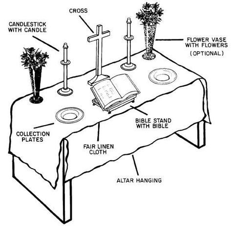 The Altar -Signs and Symbols The Altar - “The altar on which the Sacrifice of the Cross is made present under sacramental signs is also the table of the Lord to which the People of God is called together to participate in the Mass, Parts Of The Mass, Catholic Symbols, Church Catholic, Catholic Altar, Catholic Education, Faith Hope And Love, Catholic Family, Faith Formation, Catholic Kids