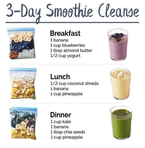 Smoothie Weightloss | Facebook Guy Health, Fat Burner Smoothie, Smoothie Guide, Quick Smoothies, Clean And Delicious, Diet Smoothie Recipes, Smoothie Cleanse, Yummy Smoothie Recipes, Fat Burning Smoothies